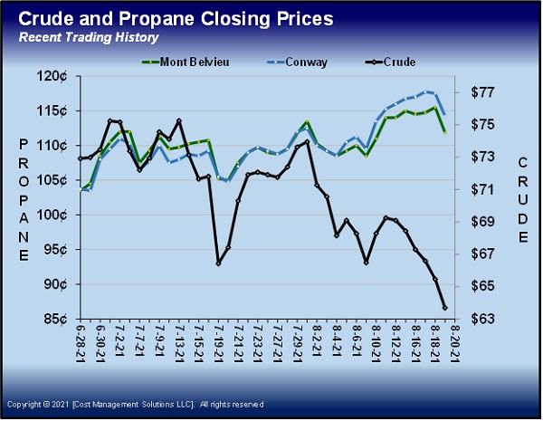 Chart: Cost Management Solutions