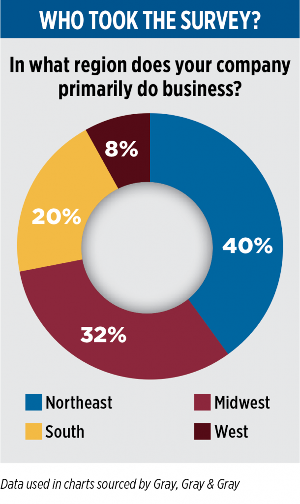 Chart: LPG1021_survey-feature_regional-breakdown