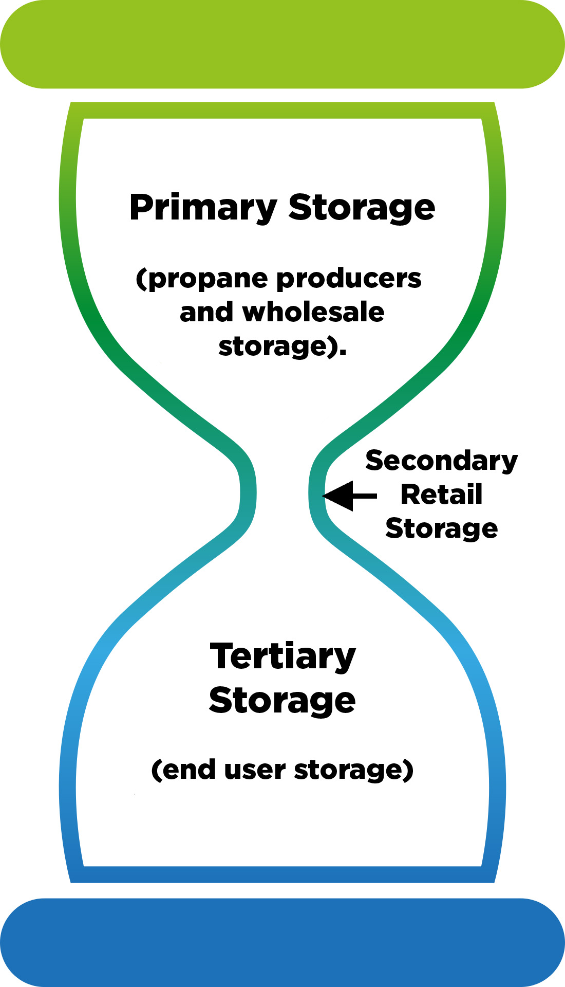 Photo: CHS Propane