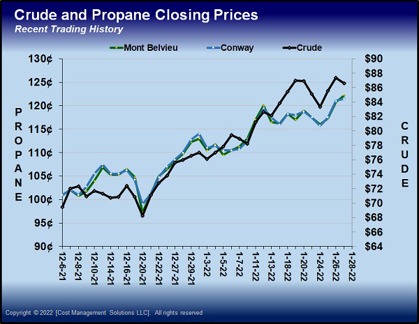 Chart: Cost Management Solutions