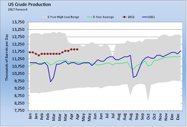 Chart: Cost Management Solutions