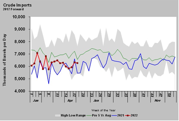 Chart: Cost Management Solutions