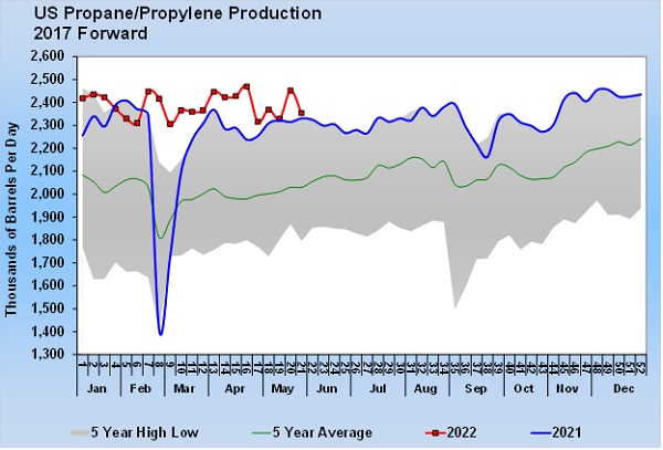 Chart: Cost Management Solutions