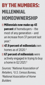 Millennial homebuying By the Numbers sidebar