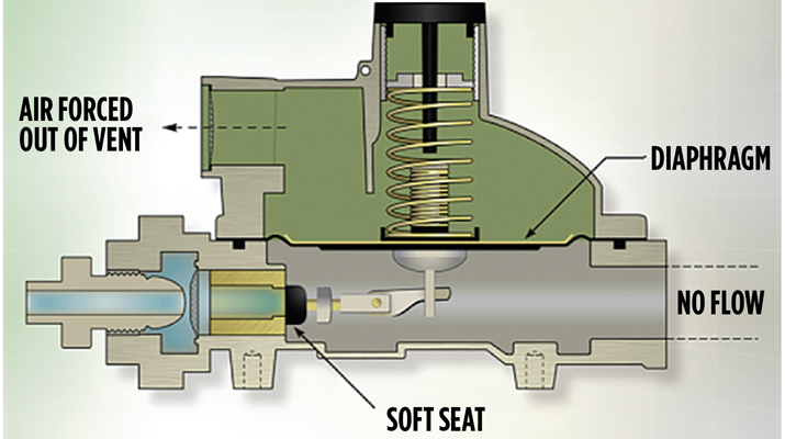 Lock-up occurs when demand for propane downstream stops. (Image courtesy of Cavagna North America)