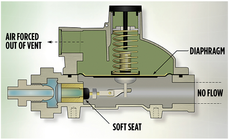 Propane Gas Regulator Valve: How It Works