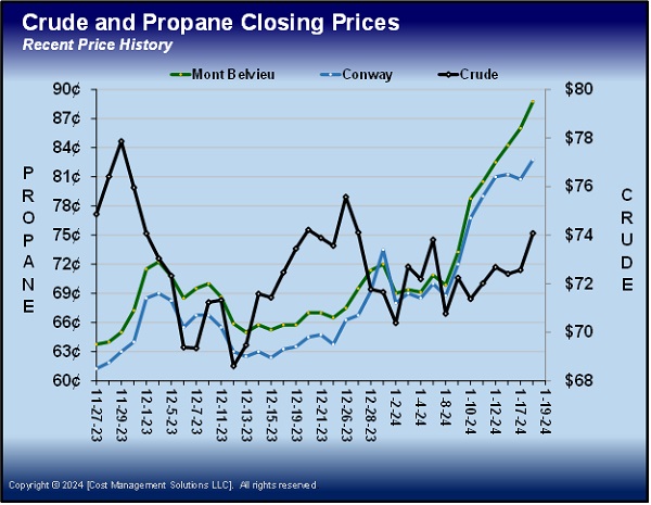 Chart 1: Cost Management Solutions