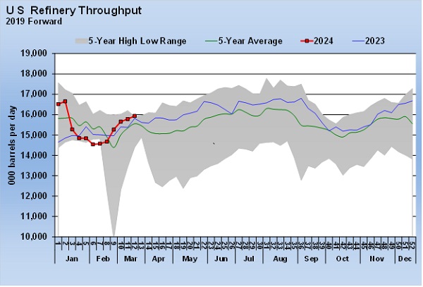Chart 3: CMS