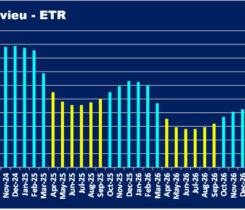 Chart 1: Mt Belvieu - ETR, current. Cost Management Solutions