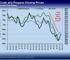 Chart 1: Crude and propane closing prices