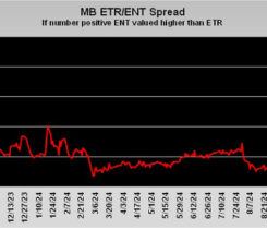 Chart 1: MB ETR/ENT spread.