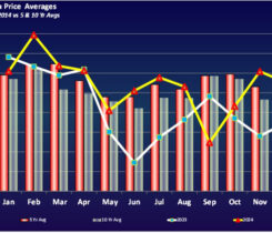 Belvieu price averages