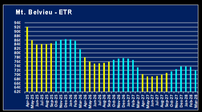 Chart 2: Mt. Belvieu - ETR
