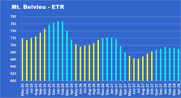 Chart 4: Mt. Belvieu - ETR