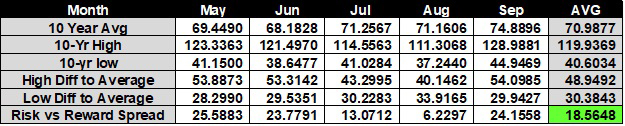 Table 1: Price protection May-Sept.