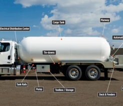 The anatomy of a bobtail. (Photo courtesy of Westmor Industries)