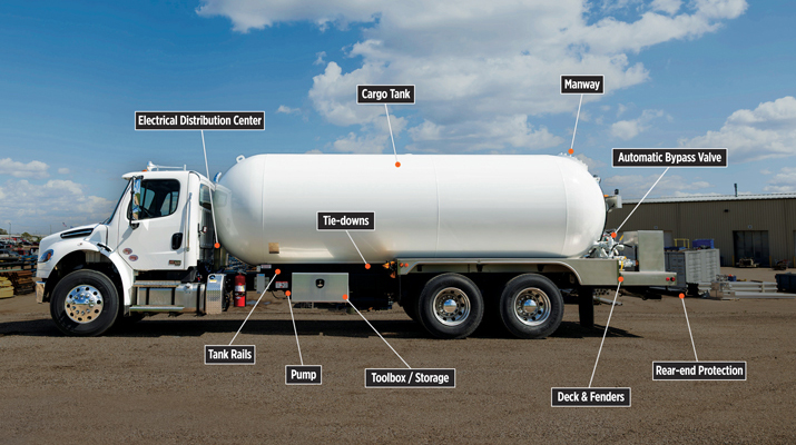 The anatomy of a bobtail. (Photo courtesy of Westmor Industries)