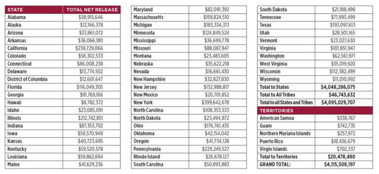 Source: U.S. Department of Health & Human Services
