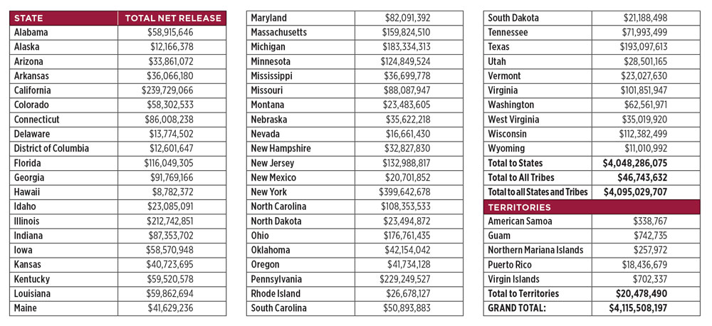 Source: U.S. Department of Health & Human Services