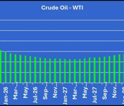 Chart 1: Crude oil - WTI