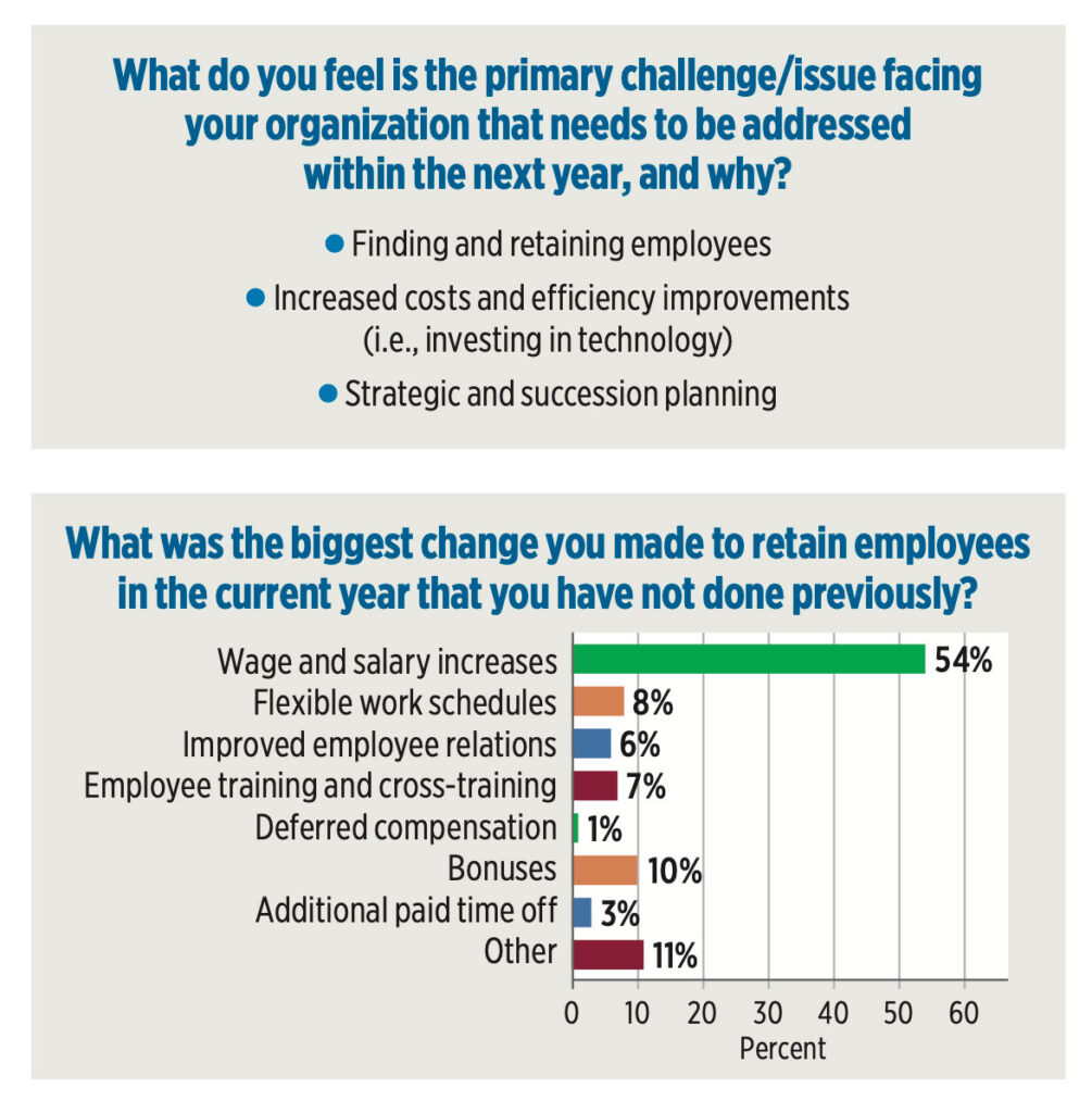 Source: Gray, Gray & Gray 2025 propane industry survey