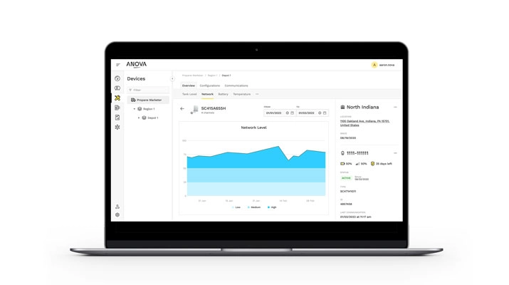 Another mockup of Unify. (Image courtesy of Anova)