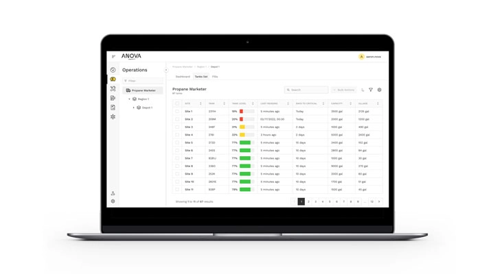 A mockup of Unify. (Image courtesy of Anova)