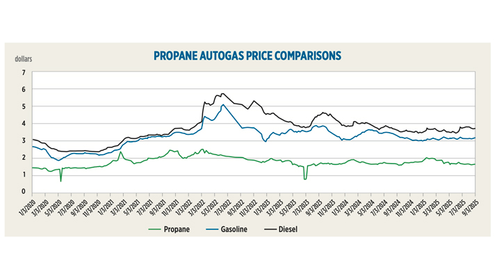 Source: Roush CleanTech