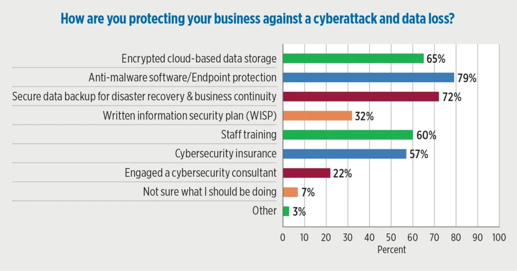 (Source: Gray, Gray & Gray 2025 propane industry survey)