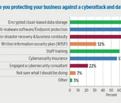 (Source: Gray, Gray & Gray 2025 propane industry survey)