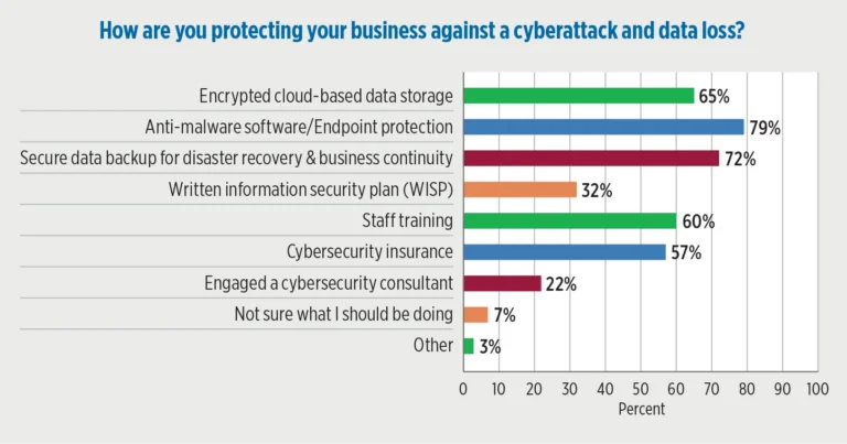 (Source: Gray, Gray & Gray 2025 propane industry survey)