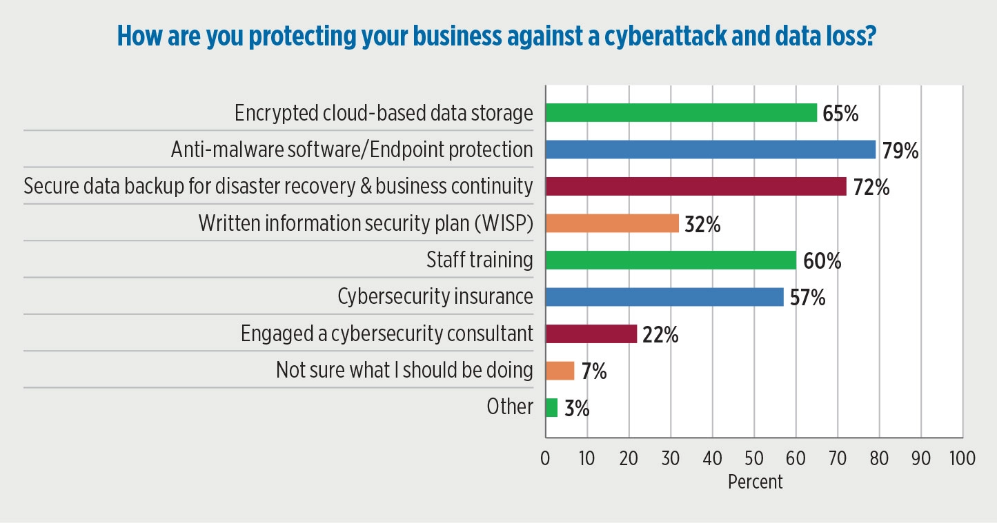 (Source: Gray, Gray & Gray 2025 propane industry survey)