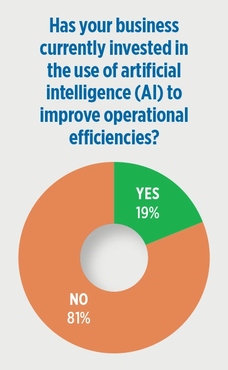 (Source: Gray, Gray & Gray 2025 propane industry survey)