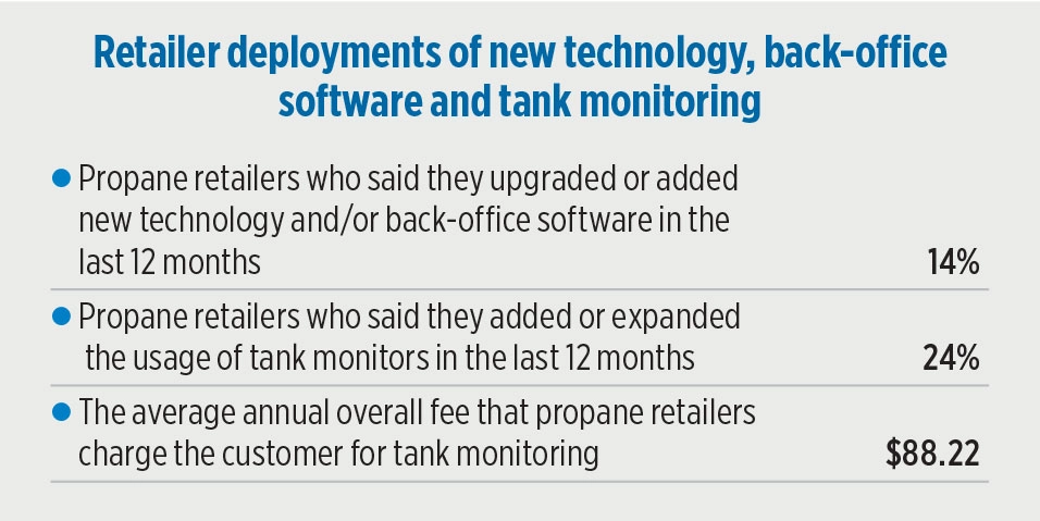 (Source: Gray, Gray & Gray 2025 propane industry survey)