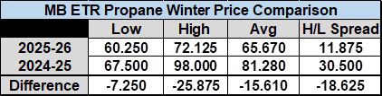 Table 1: MB ETR propane winter price comparison