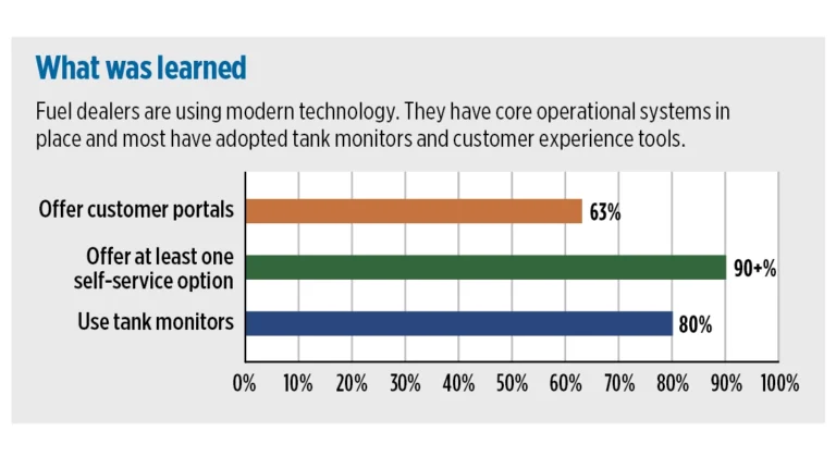 Source: Cargas Energy, Top Technology Trends in Fuel Delivery