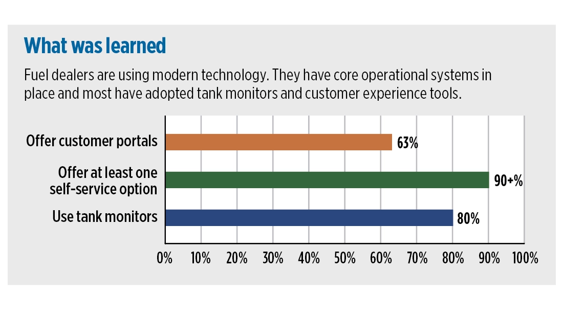 Source: Cargas Energy, Top Technology Trends in Fuel Delivery