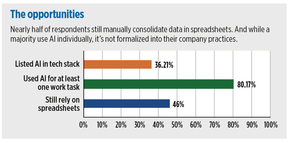 Source: Cargas Energy, Top Technology Trends in Fuel Delivery