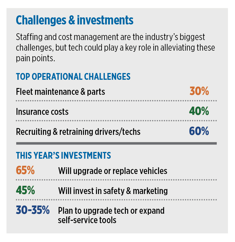 Source: Cargas Energy, Top Technology Trends in Fuel Delivery