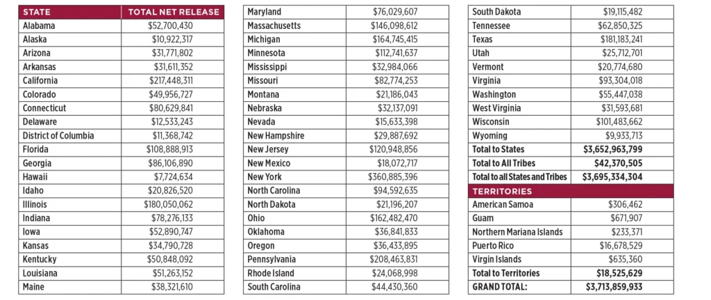 (Source: U.S. Department of Health & Human Services)