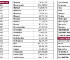 (Source: U.S. Department of Health & Human Services)