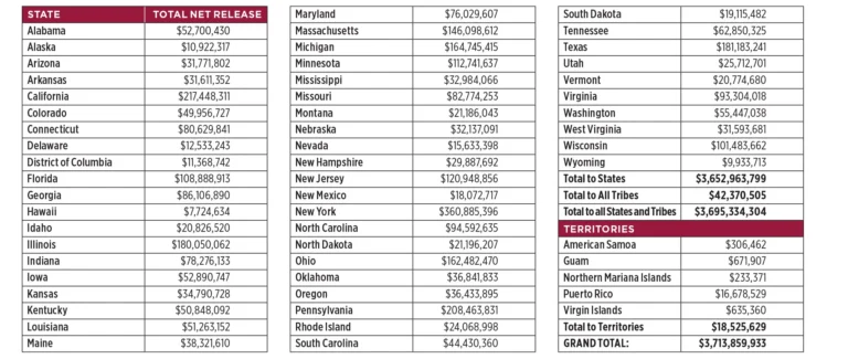 (Source: U.S. Department of Health & Human Services)