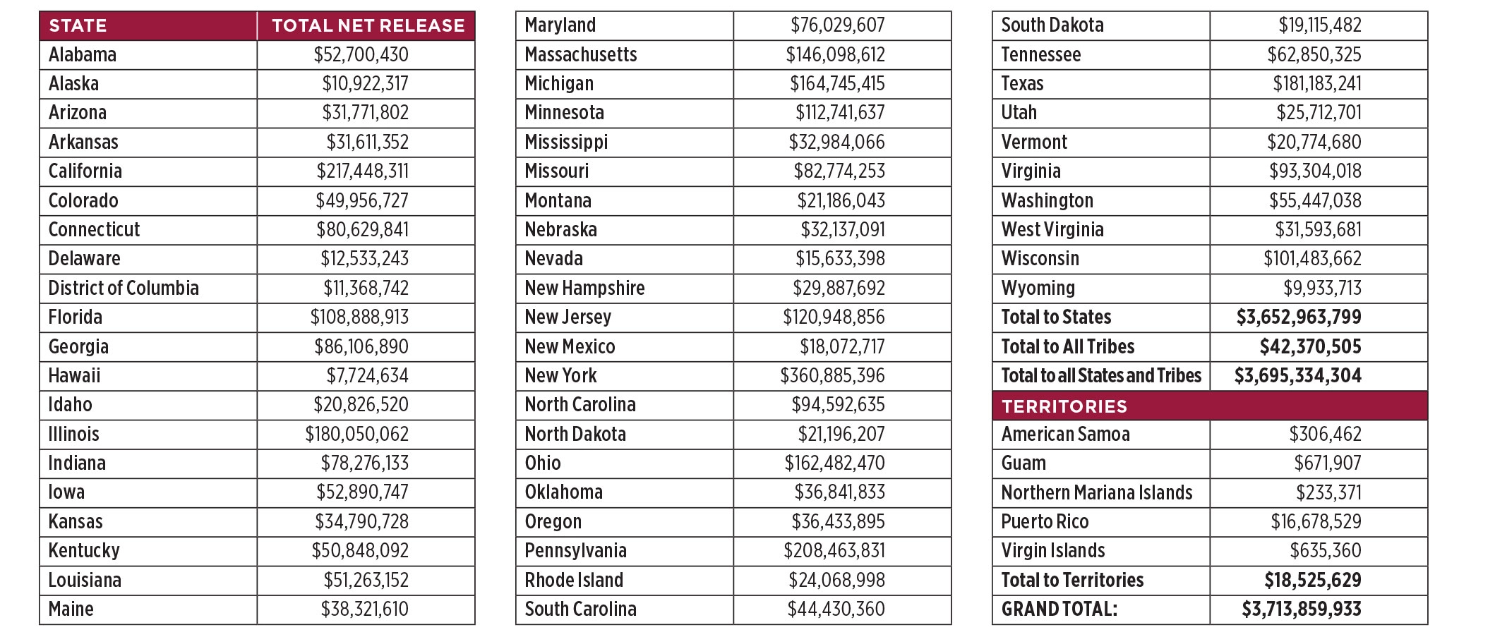 (Source: U.S. Department of Health & Human Services)