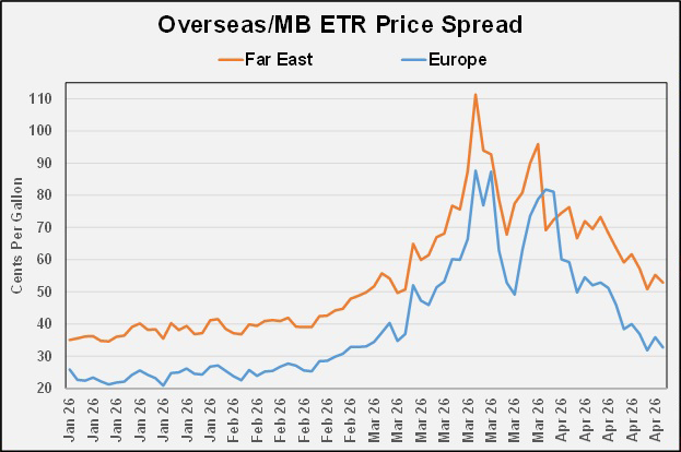 Chart 5: Overseas/MB ETR price spread
