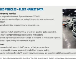 Source: TRC Companies Inc. (TRC), “State of Sustainable Fleets 2026 Market Brief,” May 2026, Santa Monica, CA. Available at: https://www.stateofsustainablefleets.com/.