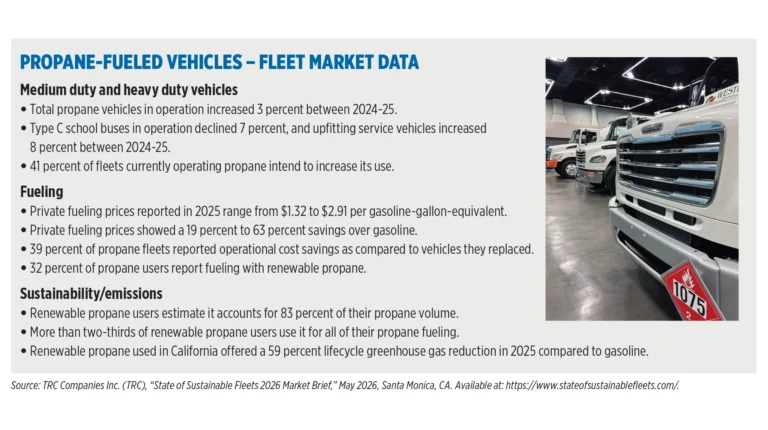 Source: TRC Companies Inc. (TRC), “State of Sustainable Fleets 2026 Market Brief,” May 2026, Santa Monica, CA. Available at: https://www.stateofsustainablefleets.com/.