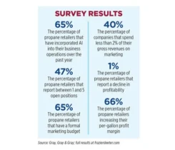 (Source: Gray, Gray & Gray; full results at frazierdeeter.com)