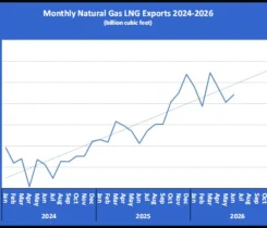 Chart 1: Monthly natural gas LNG exports 2024-2026