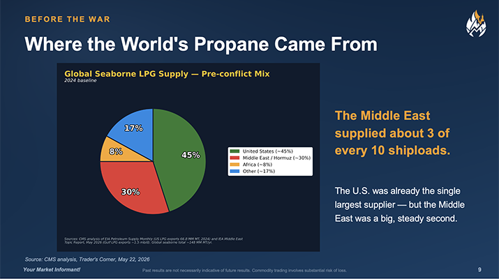 Slide courtesy of Cost Management Solutions