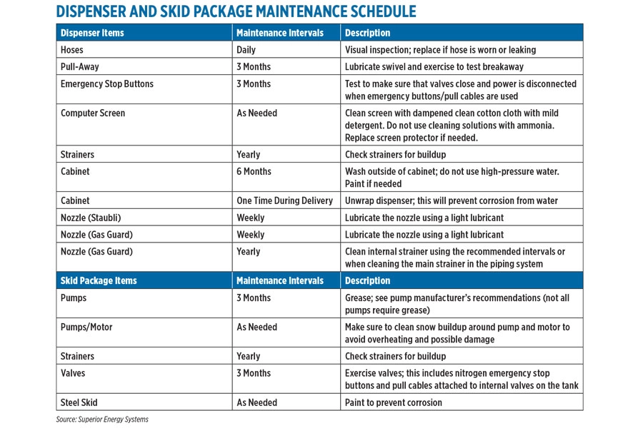 (Source: Superior Energy Systems)